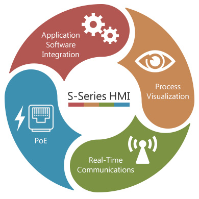 S-Series-HMI-diagrama